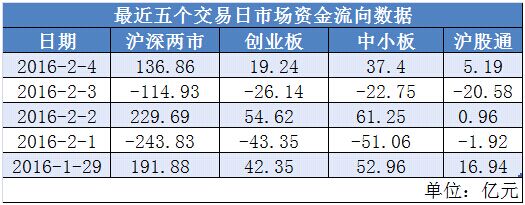 新情况！16只海外机构调研股获资金追捧