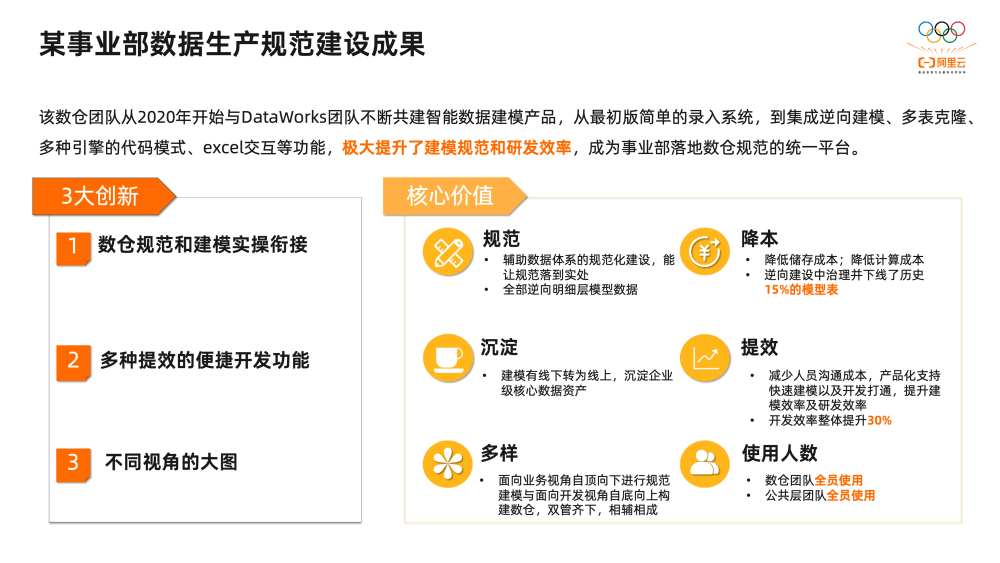 《数据资产管理实践指南（7.0版）》发布