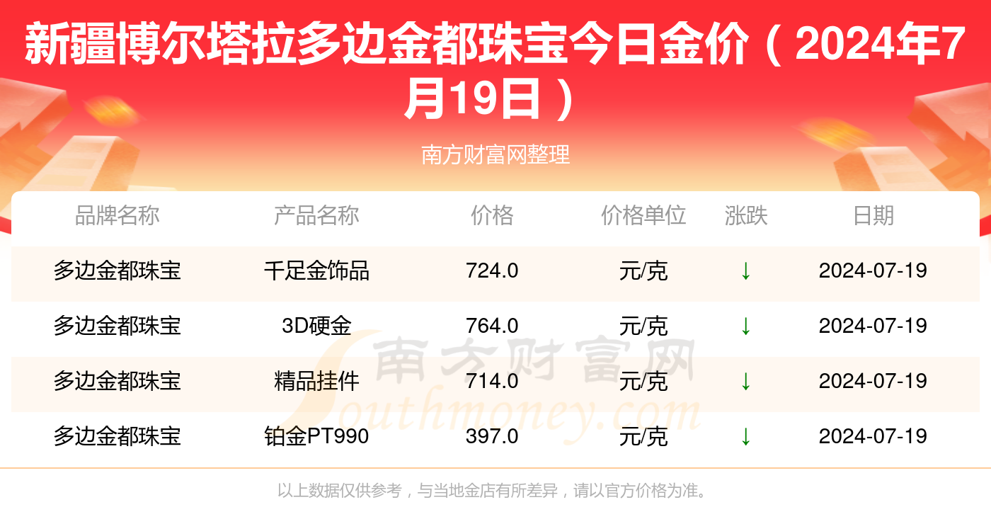 2024年12月18日MCA氮系阻燃剂报价最新价格多少钱