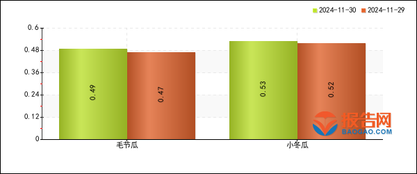 2024年12月18日MCA氮系阻燃剂报价最新价格多少钱