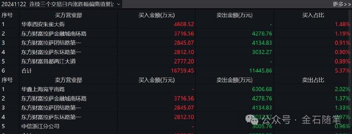 海能达12月18日龙虎榜数据