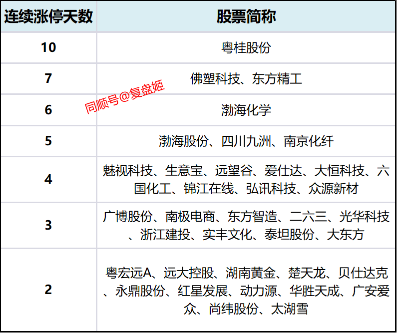 海能达12月18日龙虎榜数据