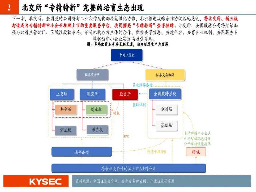 北交所两融余额39.52亿元 较上一日减少2658.16万元