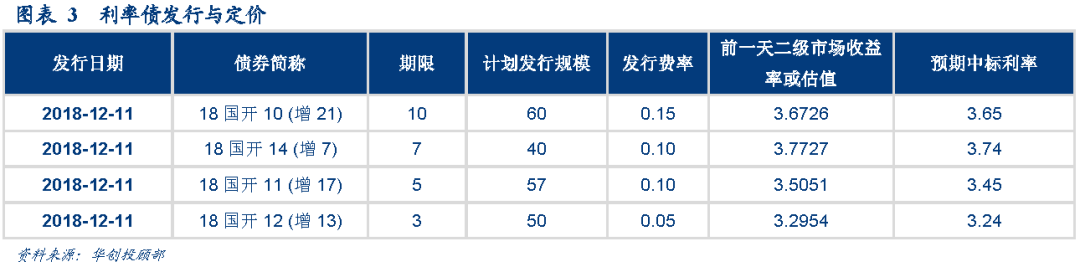 央行约谈交易激进的金融机构 债市后续行情如何演绎？