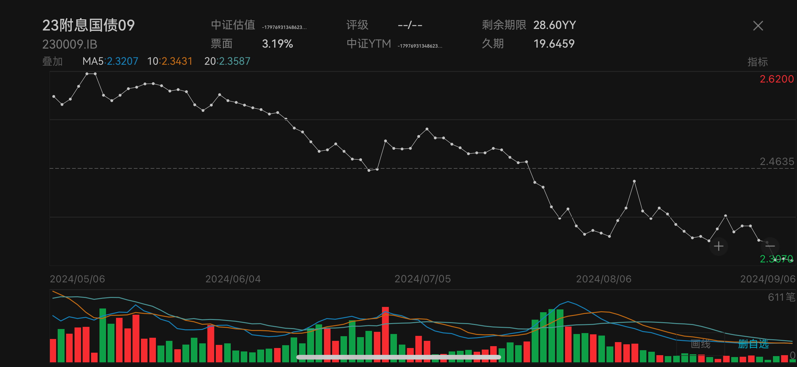 央行约谈交易激进的金融机构 债市后续行情如何演绎？