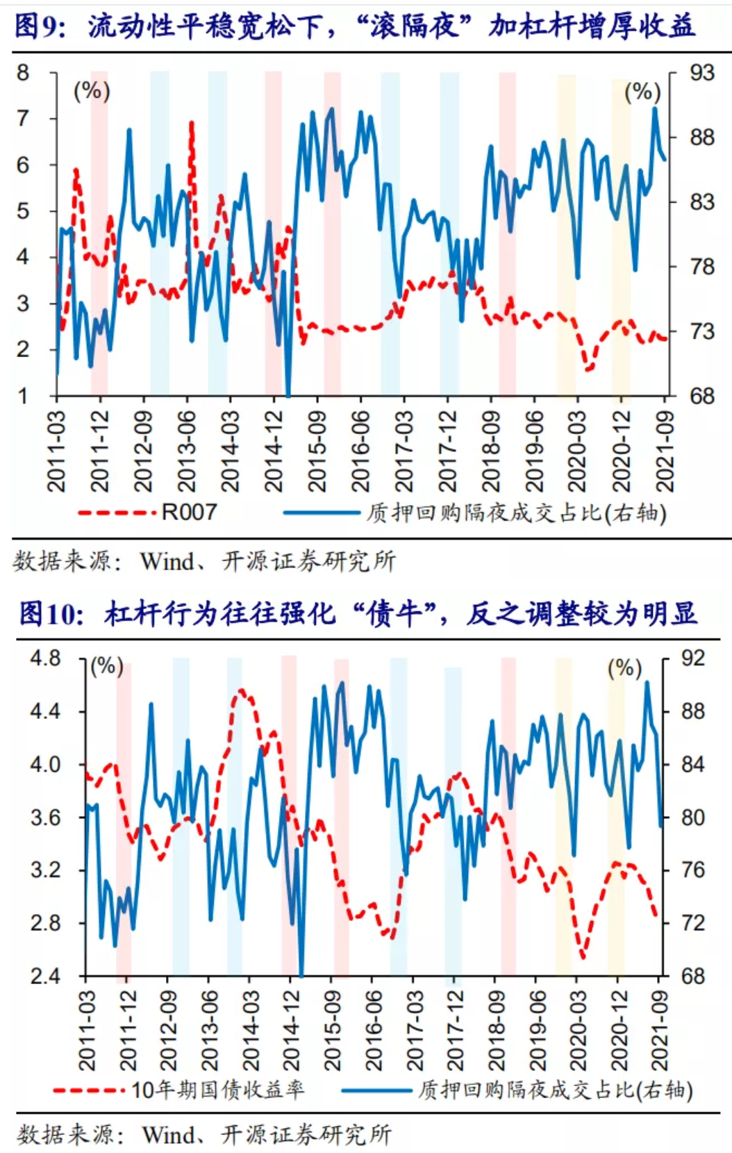 央行约谈交易激进的金融机构 债市后续行情如何演绎？