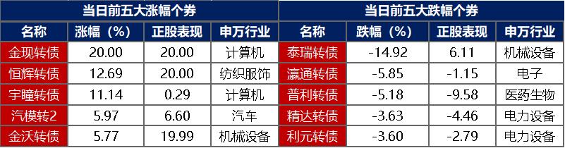 央行约谈部分金融机构要求加强债券投资稳健性 债市应声“刹车减速”