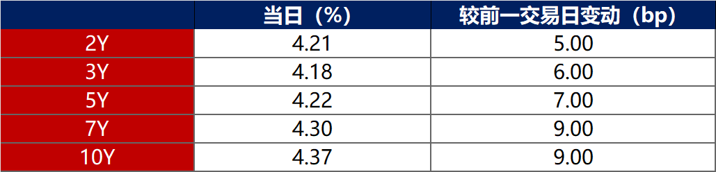 央行约谈部分金融机构要求加强债券投资稳健性 债市应声“刹车减速”