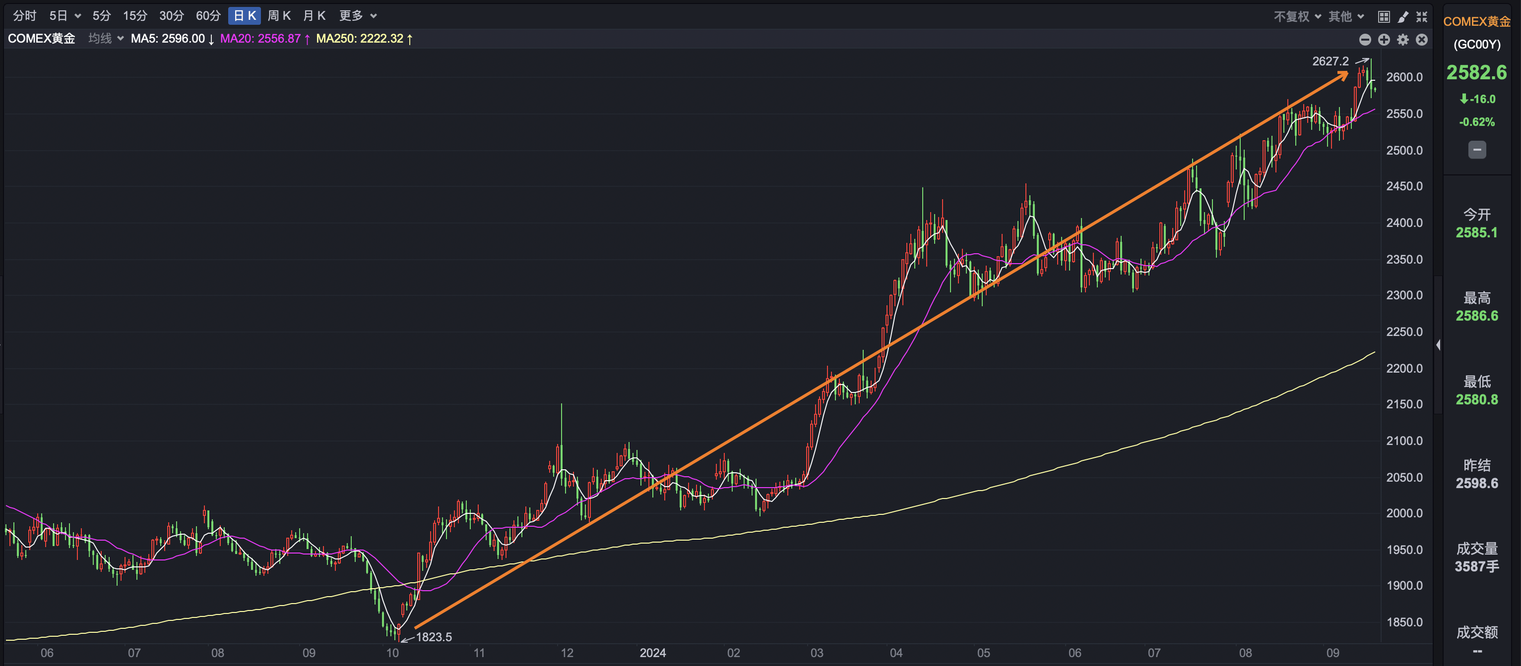 凌晨重磅！美联储宣布降息25个基点（附历次降息沪指表现）