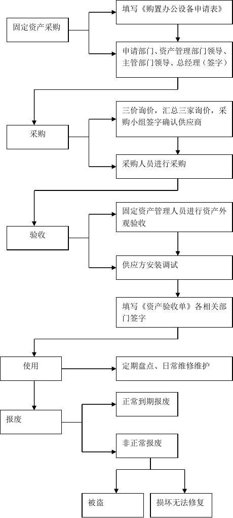 威尔泰筹划重大资产重组 置出仪表业务资产