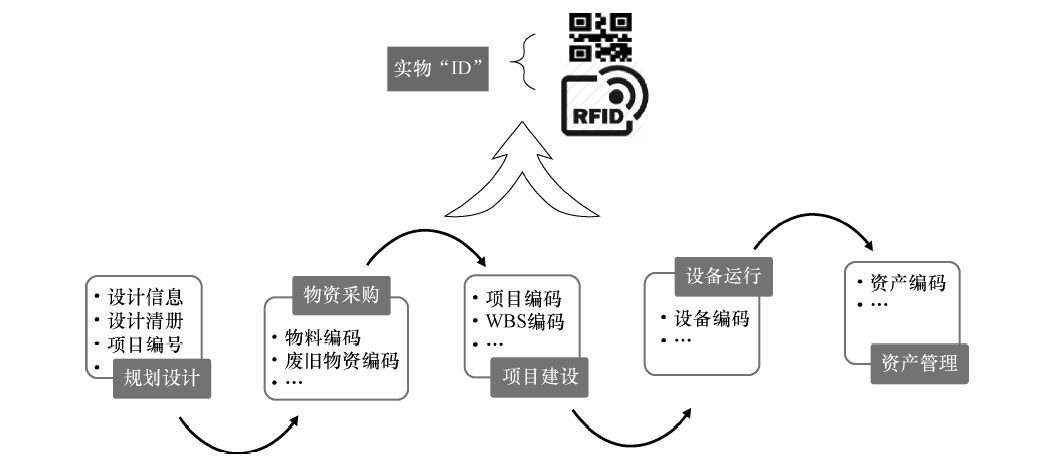 威尔泰筹划重大资产重组 置出仪表业务资产