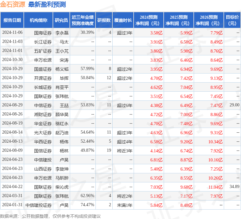 逆势上涨！萤石第一股金石资源完成回购，落实“资源+技术”两翼驱动战略，推进全球化布局