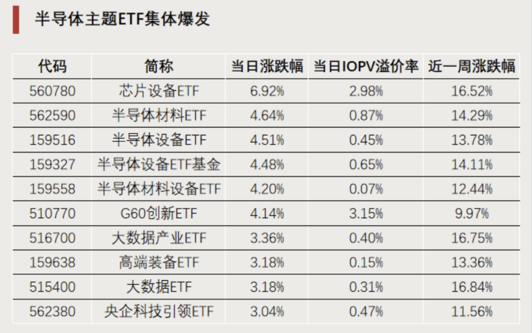 主力资金买入半导体超70亿元，半导体材料ETF（562590）低开高走，涨近1%