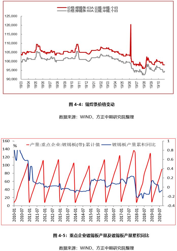 （2024年12月19日）今日沪锡期货和伦锡最新价格查询