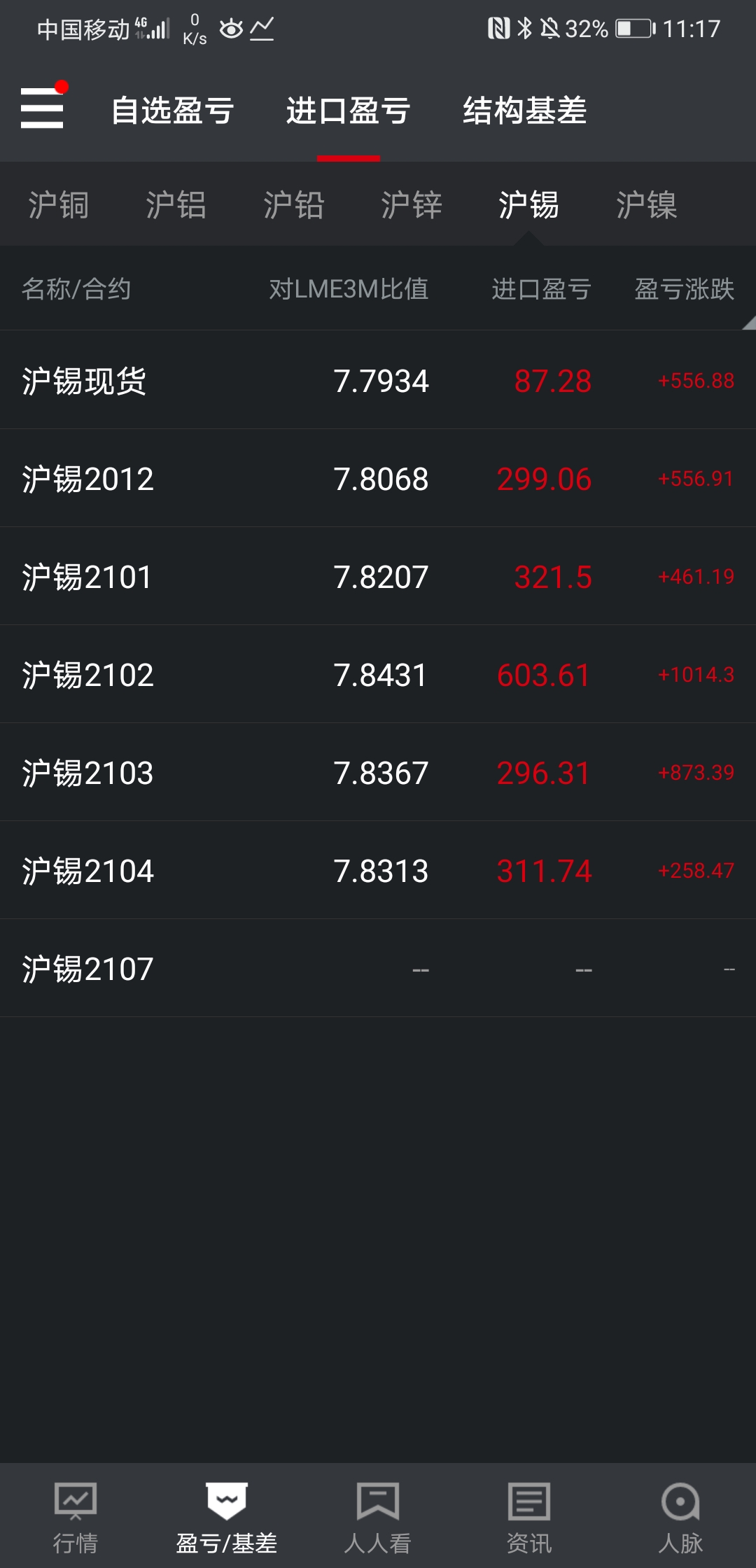 （2024年12月19日）今日沪锡期货和伦锡最新价格查询