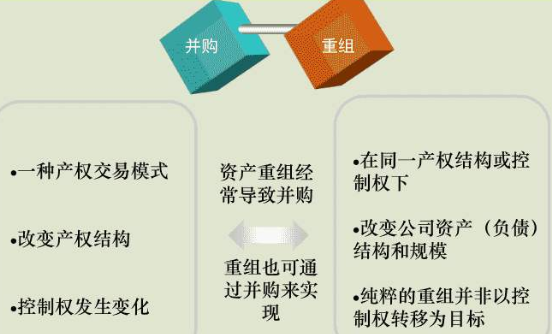 百货零售企业纷纷谋变 并购重组助推行业整合