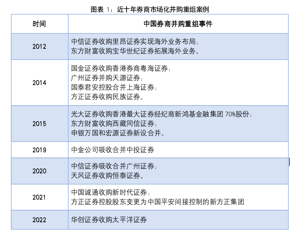 百货零售企业纷纷谋变 并购重组助推行业整合