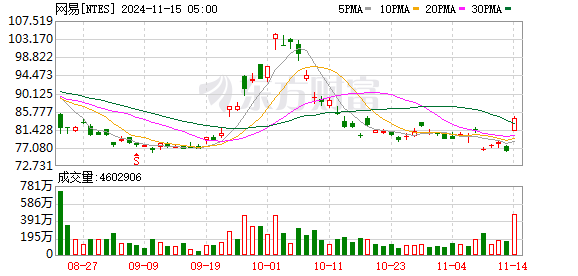 美股三大指数均大幅收跌 特斯拉跌超8%