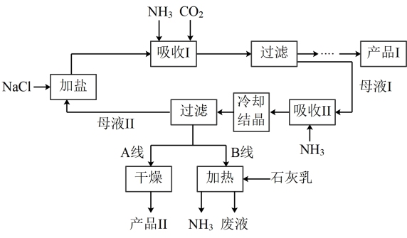 12月19日氨碱法纯碱利润为-52.44元/吨