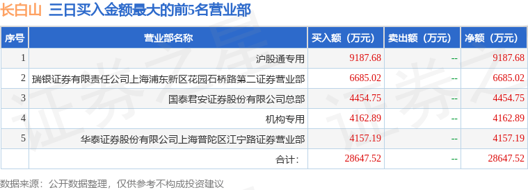 交运股份龙虎榜：营业部净买入2479.32万元