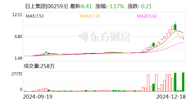 润欣科技龙虎榜数据（12月18日）