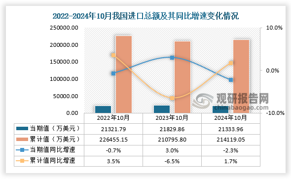 2024年1-10月蒙古国主要产品进出口情况