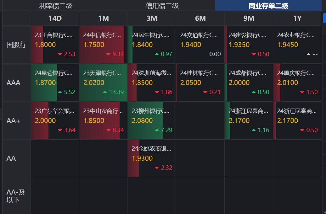 债市开盘高位震荡