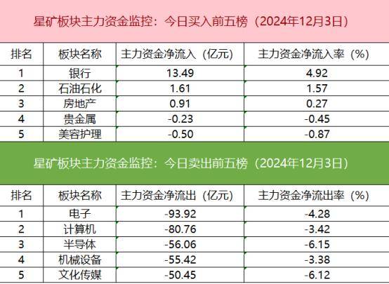 地产债继续下跌 万科多只债券跌幅居前 今年房企境内发债规模缩减15%