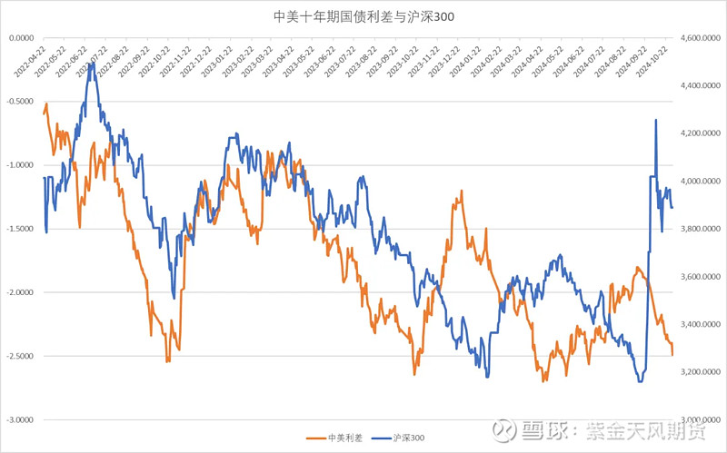 债市开盘高位震荡