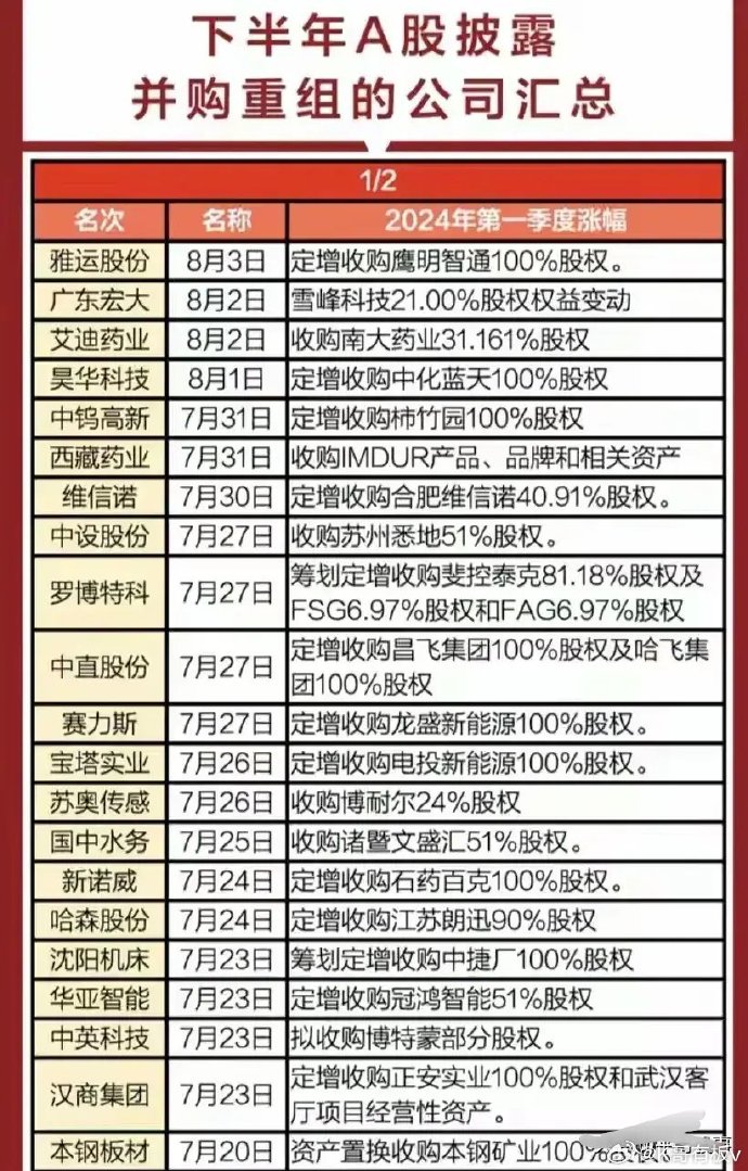 一文看懂2024年A股公司并购重组新变化