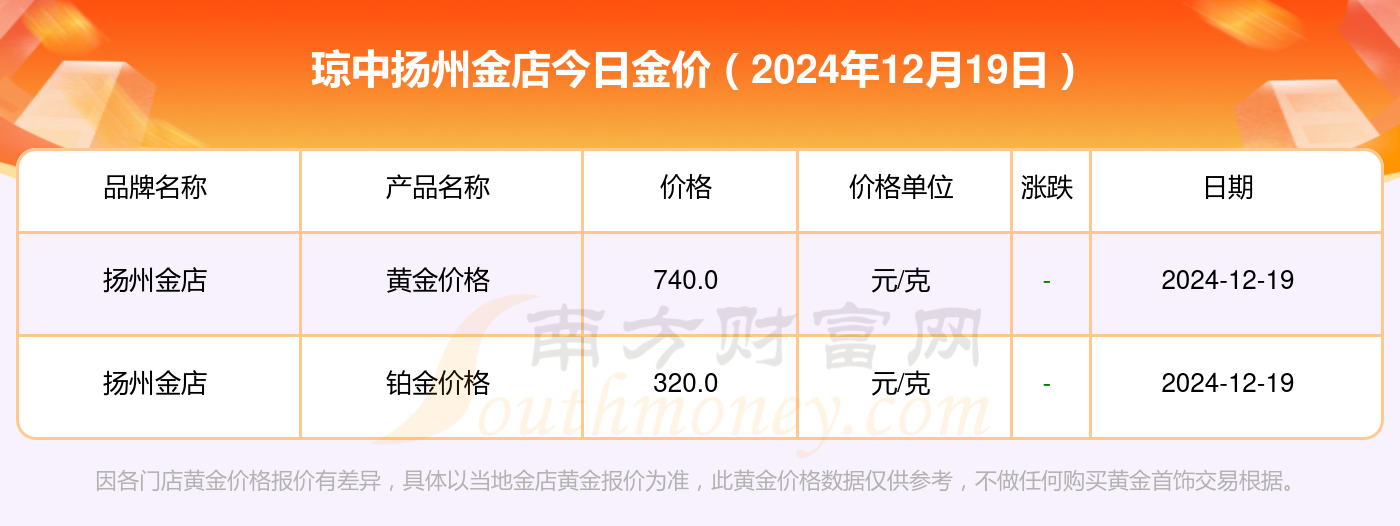 2024年12月19日今日漳州圆钢最新价格查询