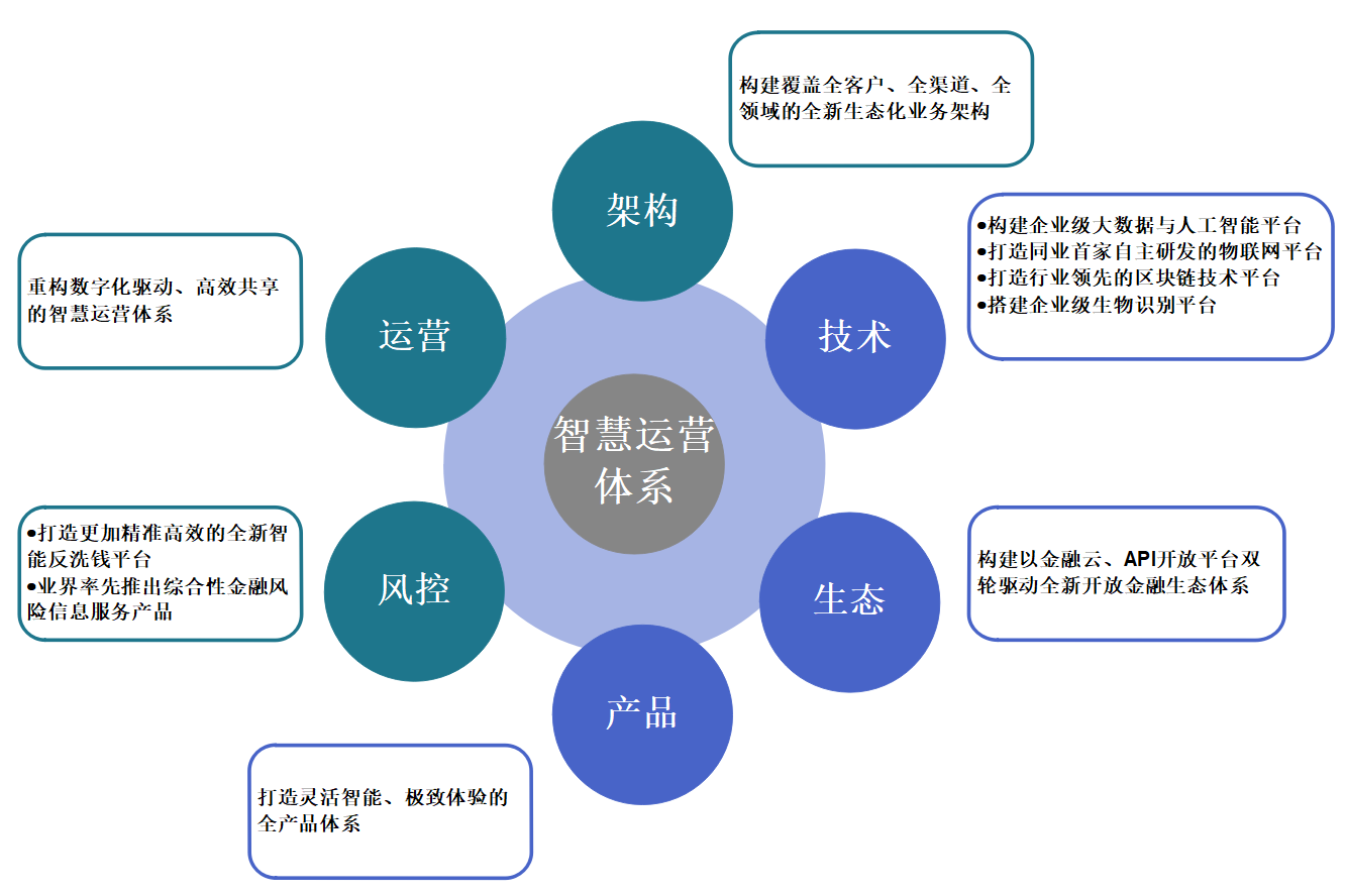 报告显示：主要家电企业研发创新体系构架层次更加分明