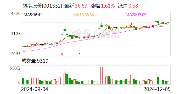 12月19日轮胎产能利用率数据