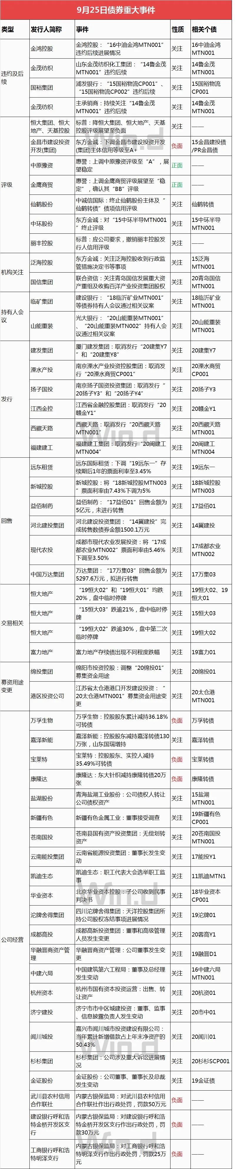 债市收盘|多空因素交织 债市波动加大 30年国债利率先上后下博弈2%