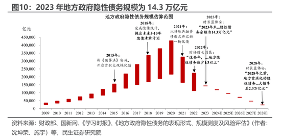 12月19日全国共发行8支地方政府债 共计109.7686亿元