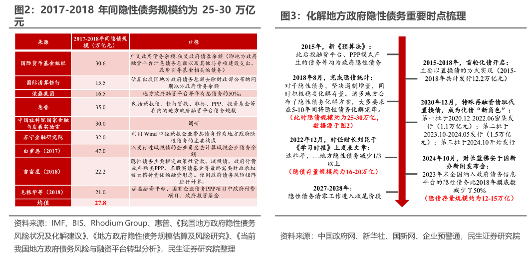 12月19日全国共发行8支地方政府债 共计109.7686亿元