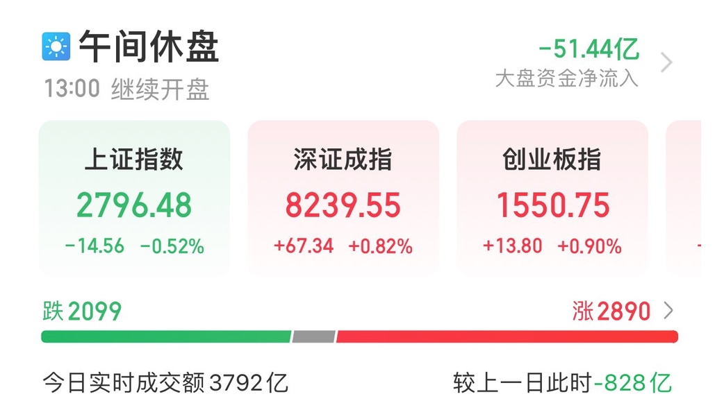 今日109只个股涨停 主要集中在电子、通信等行业