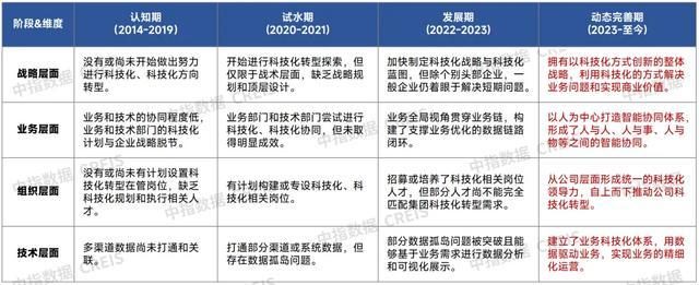 中指研究院：2025年房地产市场整体或仍处于筑底阶段