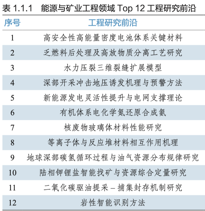 中国工程院报告研判全球工程前沿