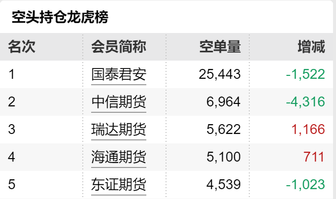 （2024年12月20日）今日沪镍期货和伦镍最新价格查询