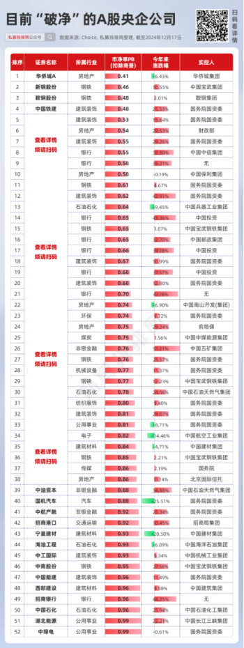 今晚，多家公司发布利好！