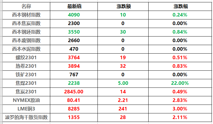 12月20日苯乙烯消费量为24万吨