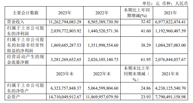 32.42亿元资金今日流出传媒股