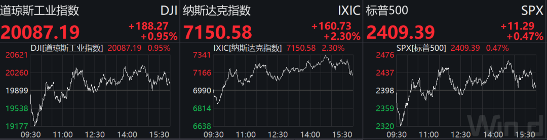 国债期货涨幅扩大 30年期主力合约涨0.95%