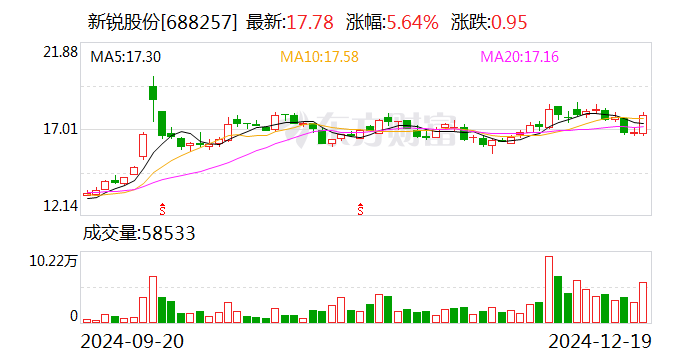 新锐股份：感谢对公司的关注与支持！公司目前在尼加拉瓜有凿岩工具产品的销售业务，但不涉及运河业务运营