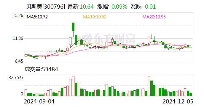 飞荣达：12月19日召开董事会会议