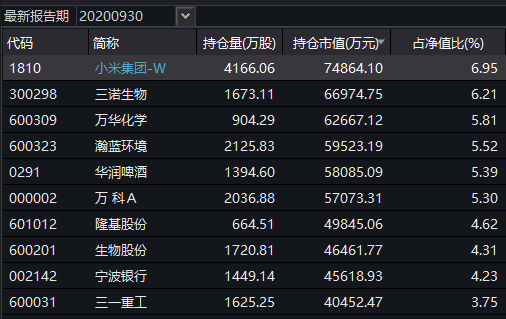 基金12月19日参与9家公司的调研活动