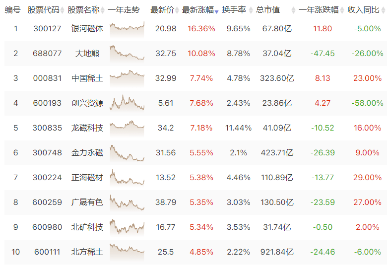 数字货币概念异动拉升 飞天诚信涨停