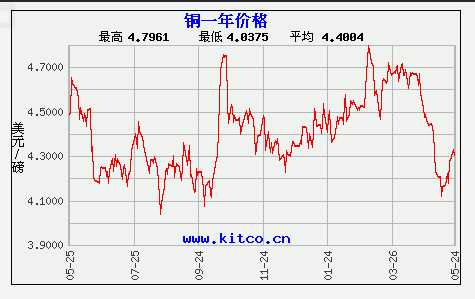 2024年12月20日粘土减粘剂价格行情最新价格查询