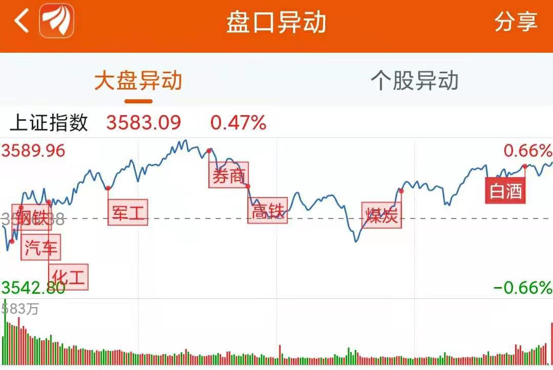 C博科上市首日涨118.36%，机构龙虎榜净卖出748.54万元